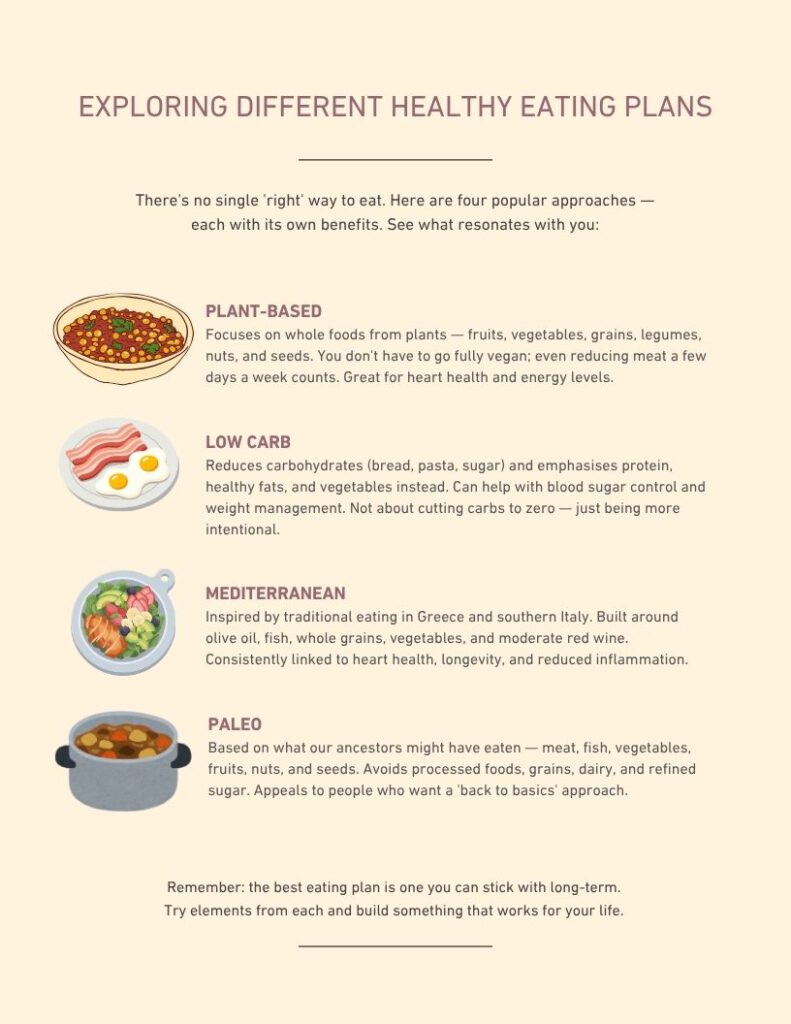 fitness planner tracker kit healthy eating plans page