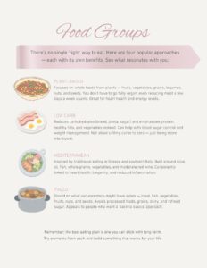 nutrition basics food groups page for wedding fitness planner